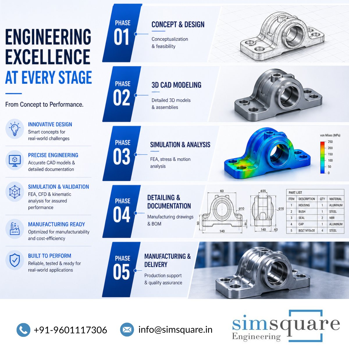 simsquare's tweet image. At Simsquare Engineering, we support every phase :
1. Concept &amp;amp; Feasibility 
2. 3D CAD Modeling 
3. Simulation &amp;amp; Validation
4. 2D Drafting &amp;amp; Technical Documentation
5. Manufacturing &amp;amp; Testing Support 
#Engineering #ProductDevelopment #CADDesign #MechanicalEngineering #FEA #CFD