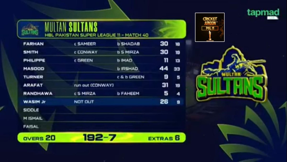 Cricktjunoon's tweet image. Innings break🏏
Sultans vs United, 40th Match
Pakistan Super League

MS 192/7 (20 ov)
Mohammad Wasim* 26(9)
Salman Mirza 1/53 (3.0 ov)
United chose to field.
#MSvIU #HBLPSL11 #PSLNewEra  #CricketJunoon®️