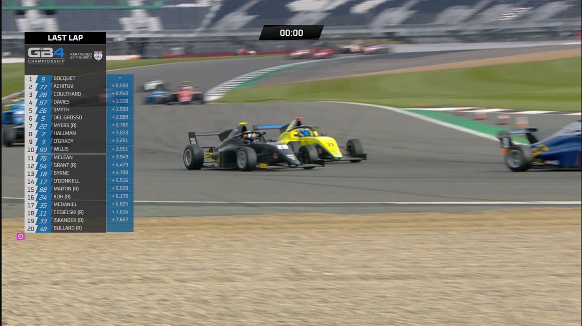 Coulthard goes into P2!