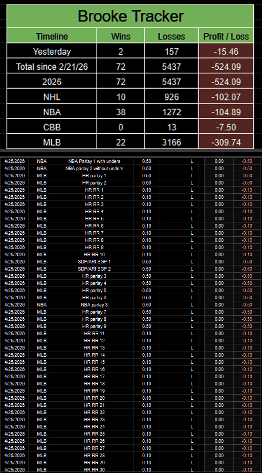 PortmanTracker tweet media