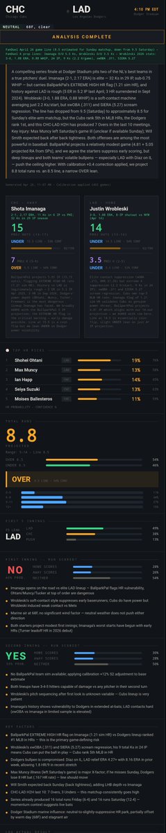 TheBBAnalytics's tweet image. #Dodgers vs #Cubs