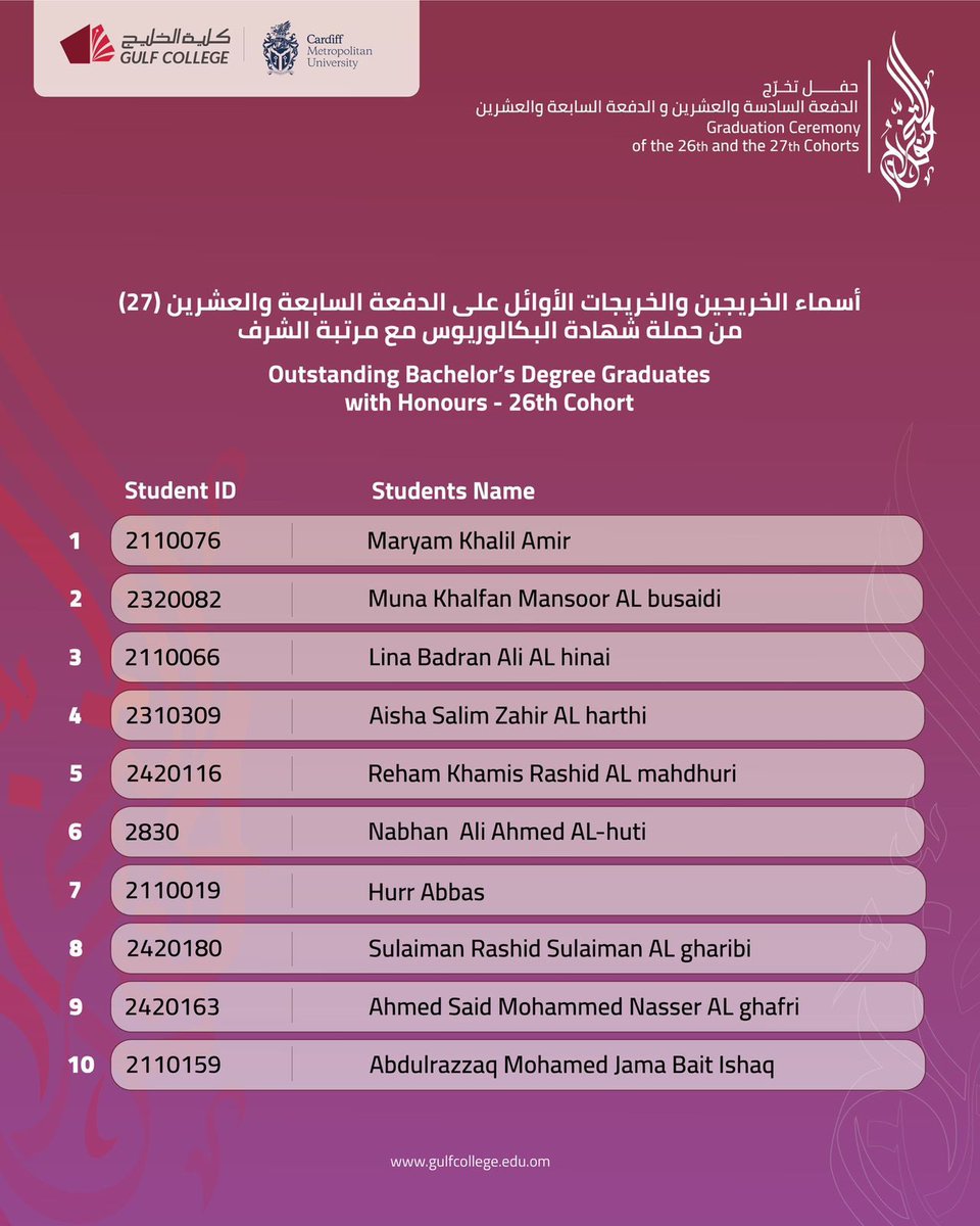 كلية الخليج - Gulf College tweet media