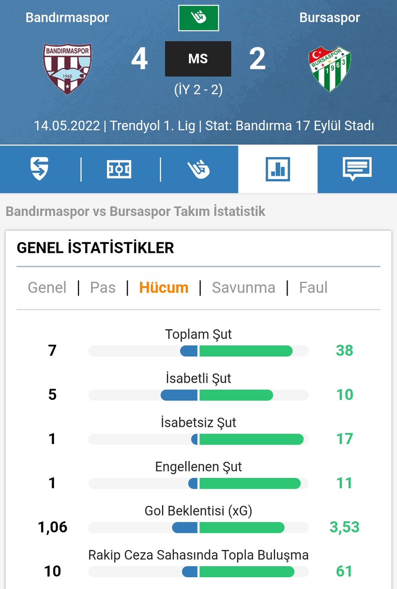 Bandırma tweet media