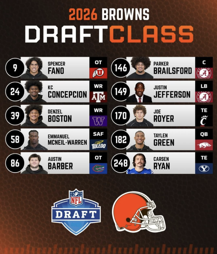 CLEsportsTalk's tweet image. How do you like the full '26 #Browns draft class? #Reply