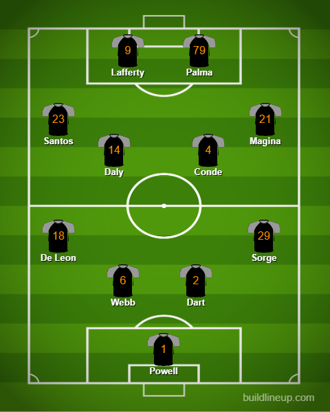 HTK_FC's tweet photo. HTK lose 3-1 to Roots FC. Our goal was scored by Daly (a - Magina).

Subs: Fertig, Gallant, Juliano, Pires.

Next: 5/2 away to Metrowest United. https://t.co/ww61Cg6cvr