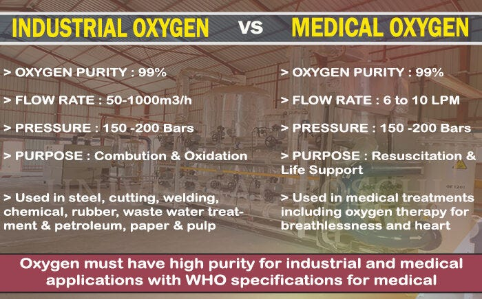 Piggos_T_Desk's tweet image. Steel is the first major casualty.

Basic oxygen furnaces require massive volumes to produce high-grade steel.

Less oxygen =
less steel → higher costs → delayed infrastructure
#Steel #Construction #Defense