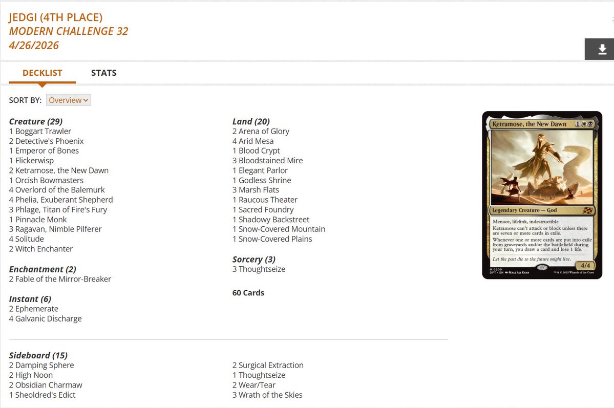 fireshoes's tweet image. Modern Challenge Top 8 decklists for Saturday night, April 25 (65 players) #mtg #mtgModern

Izzet Affinity and Sultai Living End split the finals! 🤖🧟🏆

Gruul Eldrazi Ramp gets 3rd and 5th 🍝🍝

Mardu Blink finished 4th 🦁