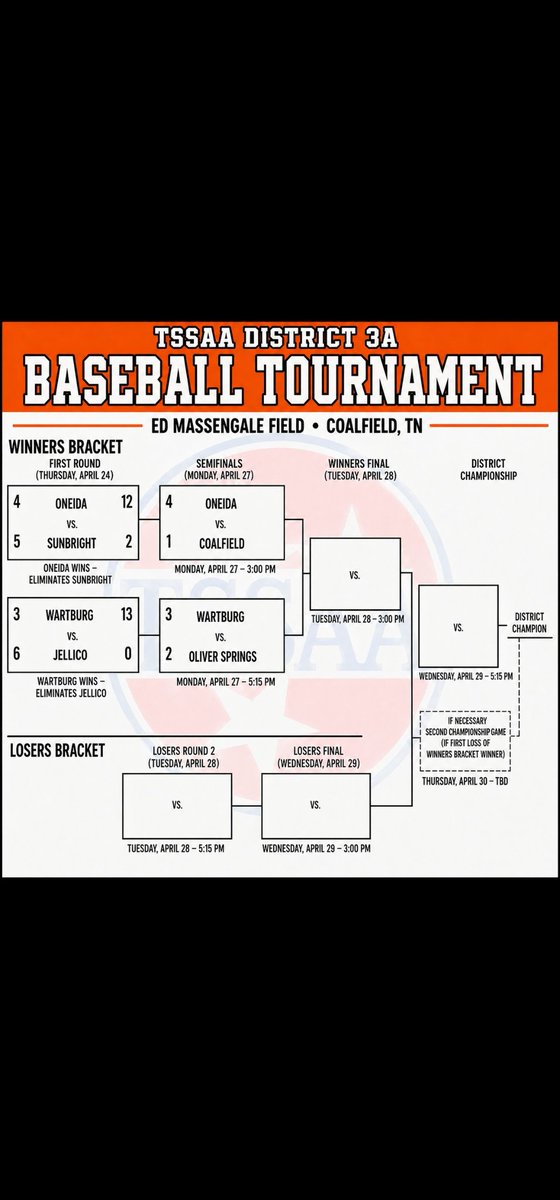 Coalfield Baseball tweet media