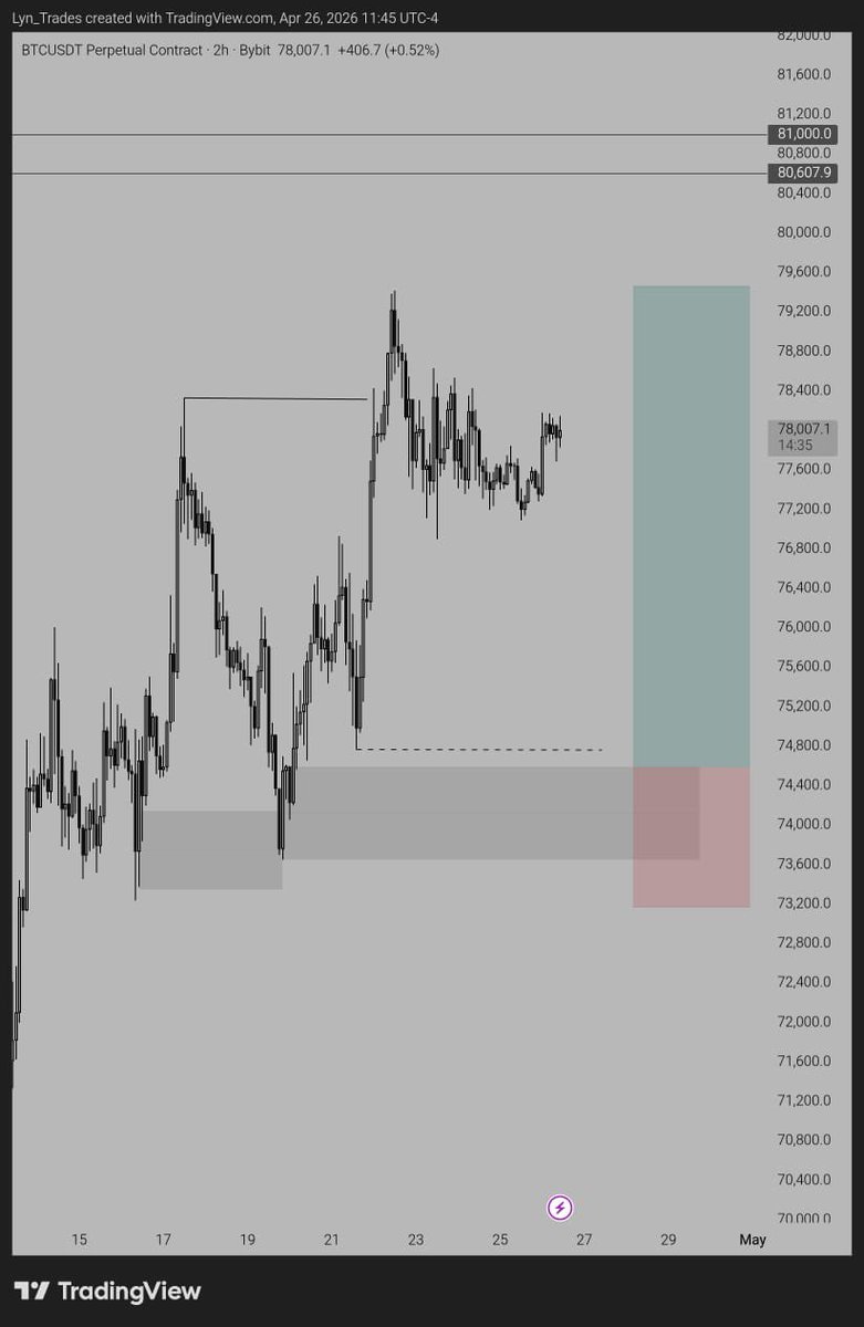 Lyn_Trades tweet media
