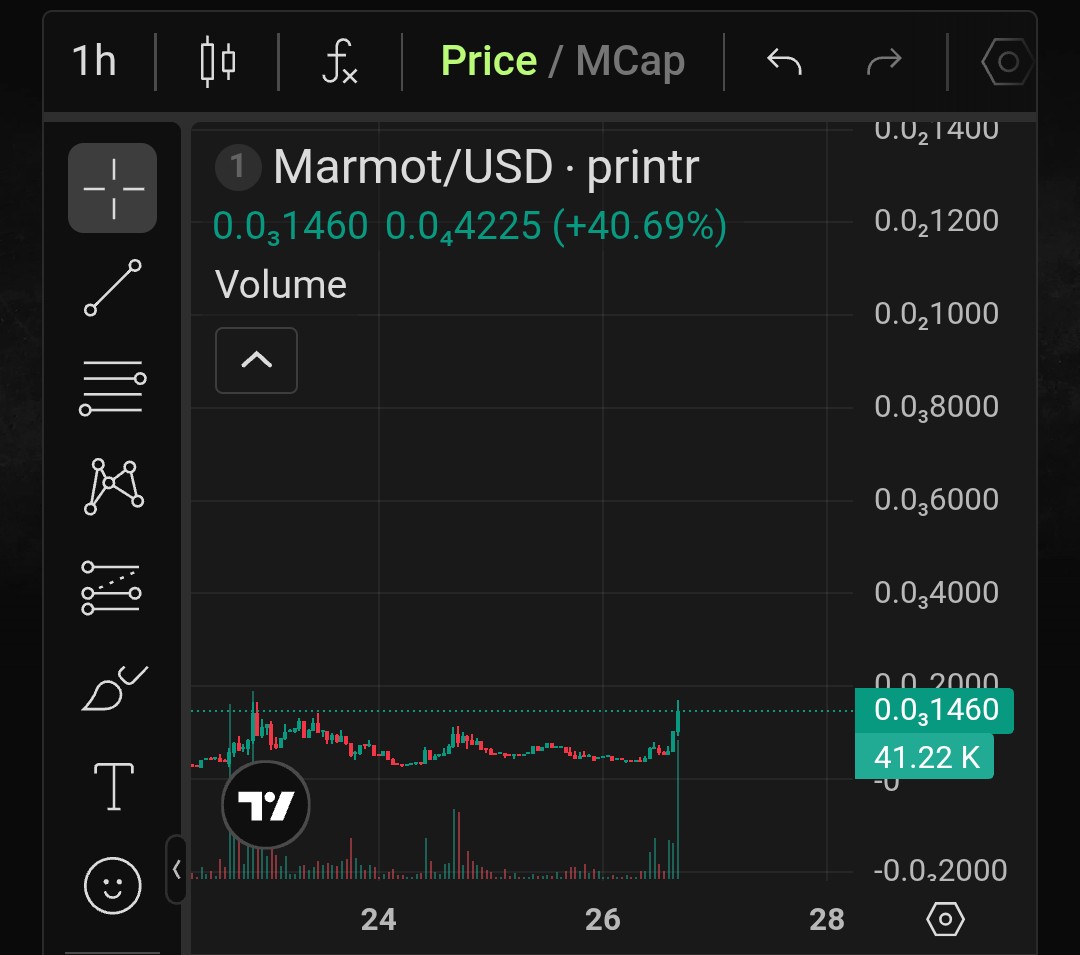ku_safe's tweet photo. @masterprintr mentioned $marmot on 3 different occasions 2 of which In the last few hours

He also told people to get more creative that means more animals less printr themed memes 

Printr gotta pump up a few original/creative organic memes If they wanna compete with pumpfun https://t.co/Tddgxxsxsl