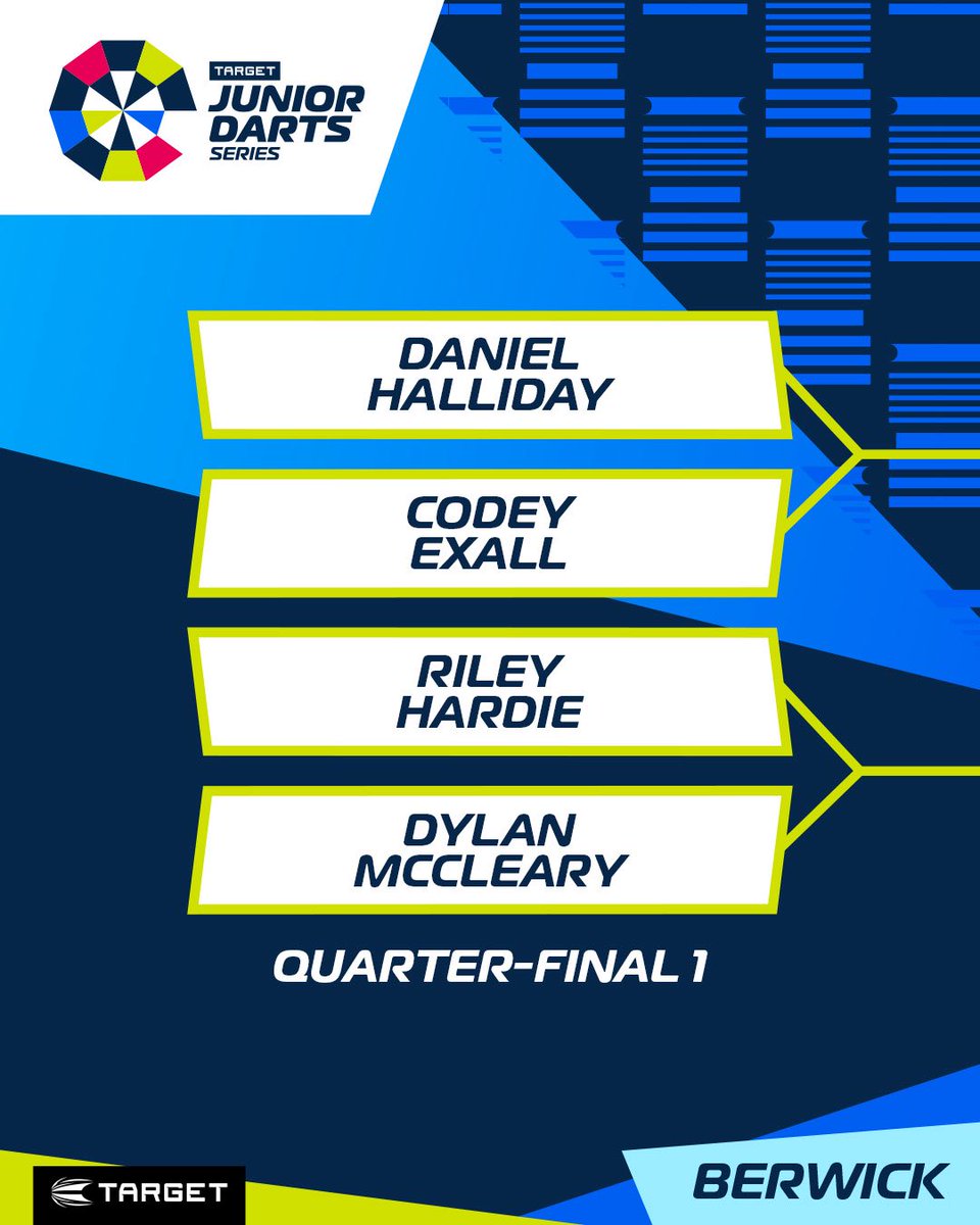 TargetDarts's tweet photo. Weโre down to our quarter-finalists in Berwick-upon-tweed!
8 fantastic players battle it out for 4 remaining spots at the business end of the tournament.
ALL have qualified for Finals night ๐ #TeamTarget #TargetJDS https://t.co/Kg8IUUkDb5