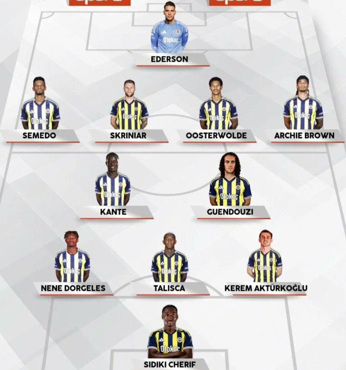 lemarcaspors_'s tweet photo. Fenerbahçe'nin ilk 11'i açıklandı. https://t.co/HgMT7jzTDS