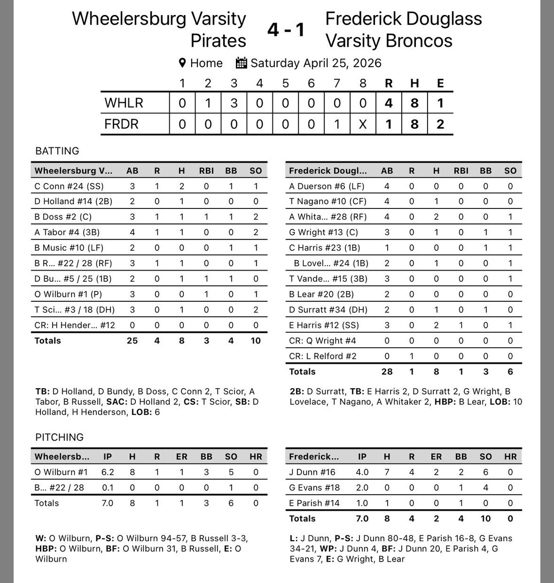 Frederick Douglass HS Baseball tweet media