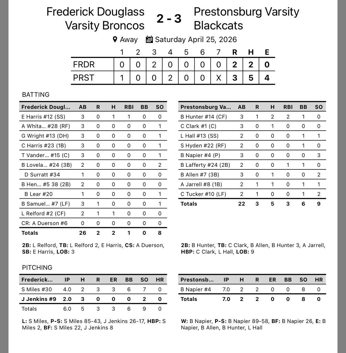 Frederick Douglass HS Baseball tweet media