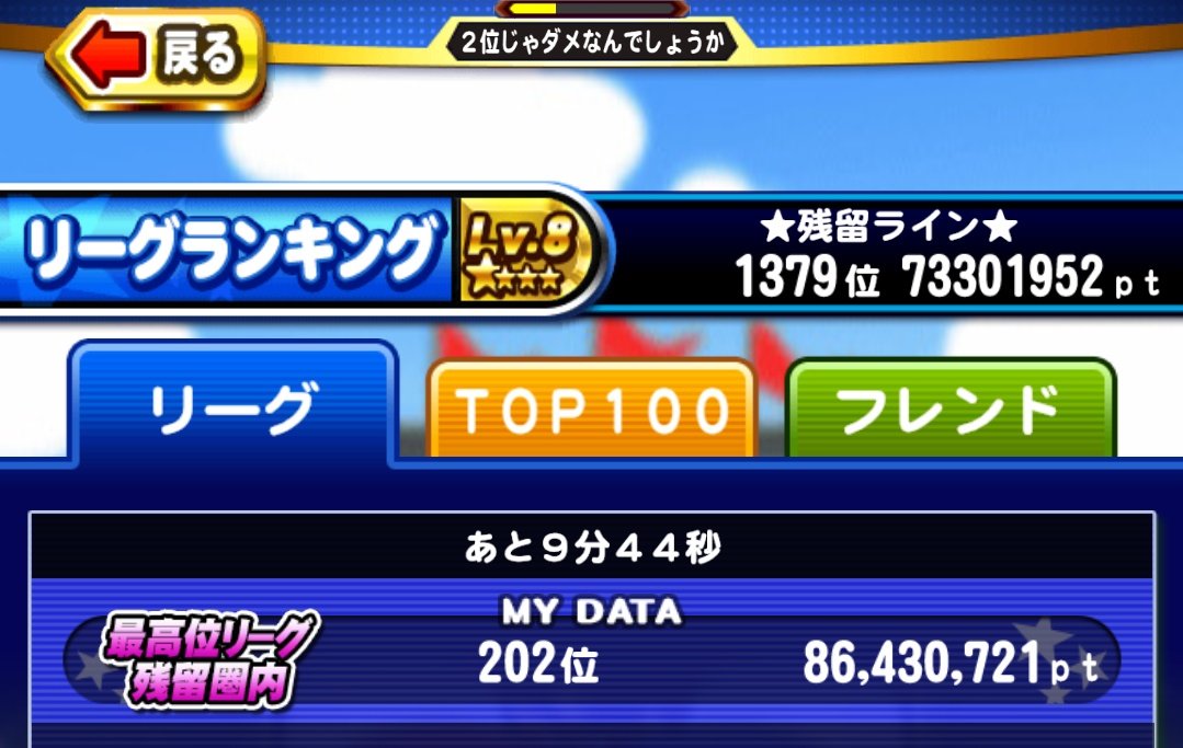 kiwamaru_pwpr's tweet photo. 今週のリーグ8残留ライン定点観測。
5803.7万点→
5887.1万点→
7298.8万点(特別試合イベ)→
と来て先週に引き続き特別試合イベの今週は7330.2万点。ほぼ先週と同水準。
バグにより先週は途中から全て特別試合になり、今週は最初から全て特別試合。通常週比は124%だったがこれは参考外かもしれない。 https://t.co/3dHrWXQBsT