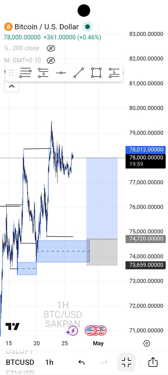 SamuelDaniel391's tweet photo. WEEKLY TRADE IDEAS 📉💡

Happy Sunday everyone.
Welcome to the last chance of this month🤝

For this week my eyes are on:
BTCUSD | CHFJPY | EURCAD | USDCHF

My view tho!
Ensure they align with your system before indulging.
Not a financial advice⚠️

Enjoy the rest of your week.✌️ https://t.co/YR9PFkZXjb