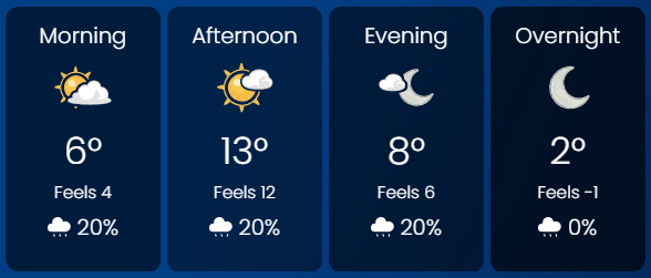 jeff_bonner's tweet image. ⛅️ Good morning #HamOnt.. Happy Sunday! 🌤

Forecast says high of 13°C feeling like 12° and mainly sunny by late morning.

Have a super awesome day!