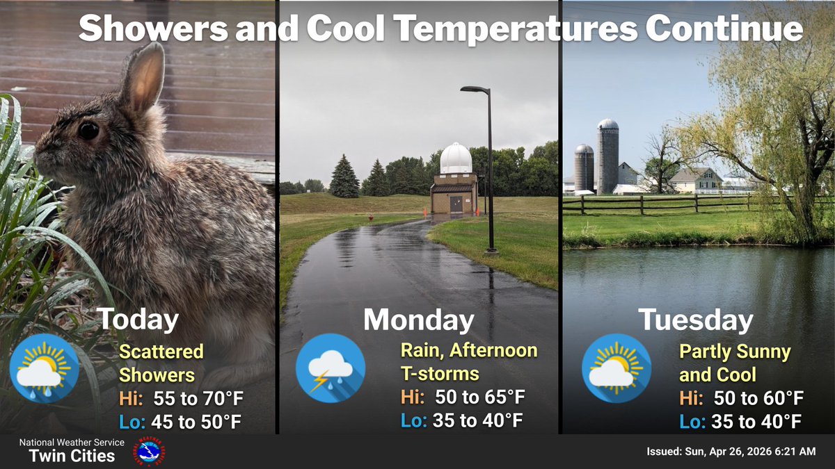 NWSTwinCities's tweet image. Scattered showers will become more numerous by later this afternoon before widespread steady rain settles in overnight. Rain will continue into tomorrow morning with a chance for strong to severe storms to develop during the afternoon. #mnwx #wiwx