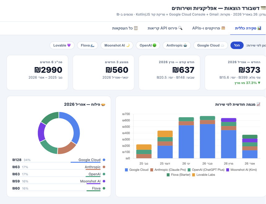 נונסנס tweet media