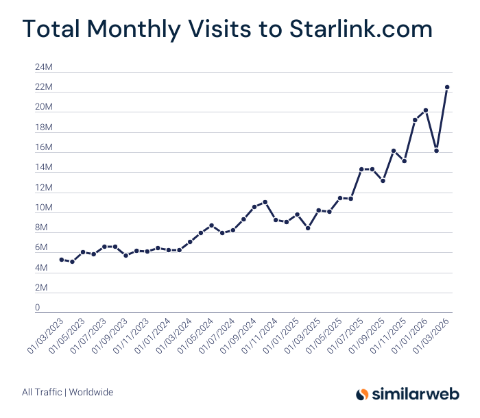 Similarweb tweet media