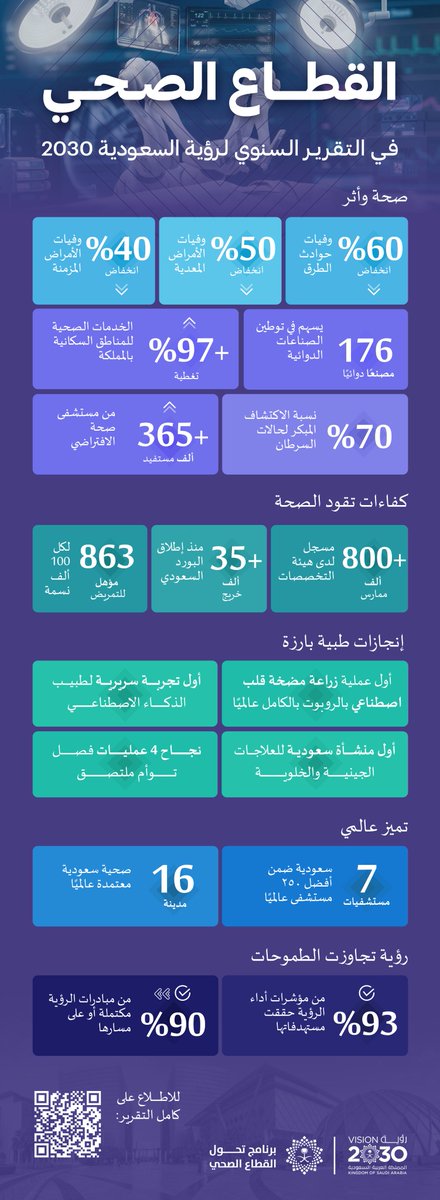 برنامج تحول القطاع الصحي tweet media