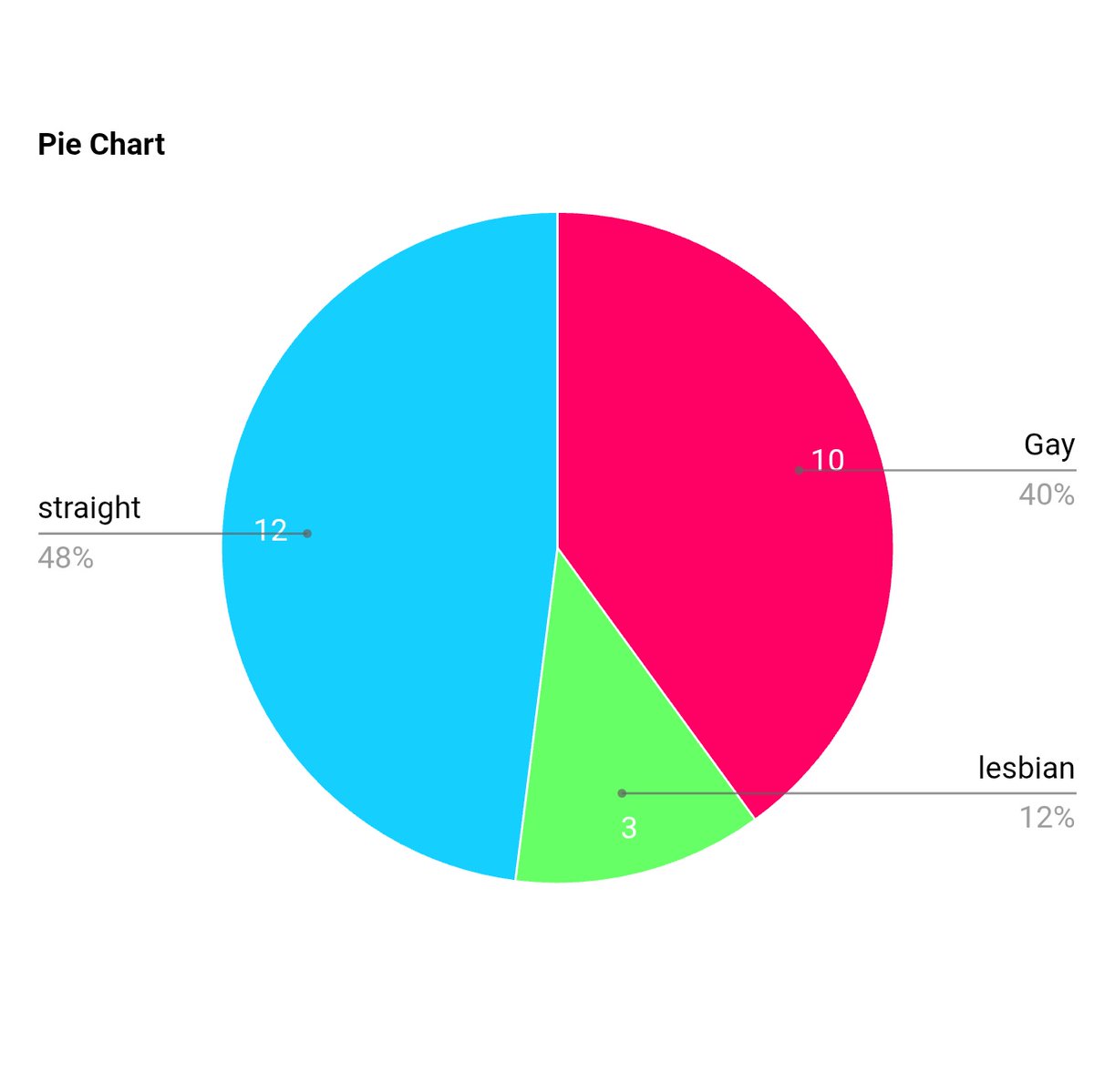Ali🇮🇷 | 𝚅𝙴𝚁𝙾𝚅𝙴𝙻 𝚃𝚁𝚄𝚃𝙷𝙴𝚁 tweet media