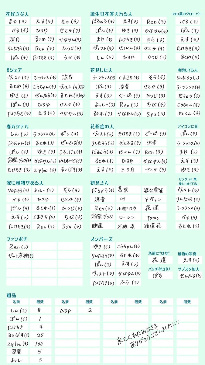 ⁠
　みんな昨日ありがとぉぉぉ✨

　臨機応変に変えながらも
　なんとか達成できてよかったぁぁ😭🫶🏻

　そのシェア、その♡、そのコメント…
　みんなの” 𝟣つ𝟣つ ”で達成できました✨
　
　たくさんの応援ほんとにありがとう！！

　るととぽんに感謝っ✨✨
　ほんとにおつマネ様でした😌🫶🏻🫶🏻
⁠ ⁠
