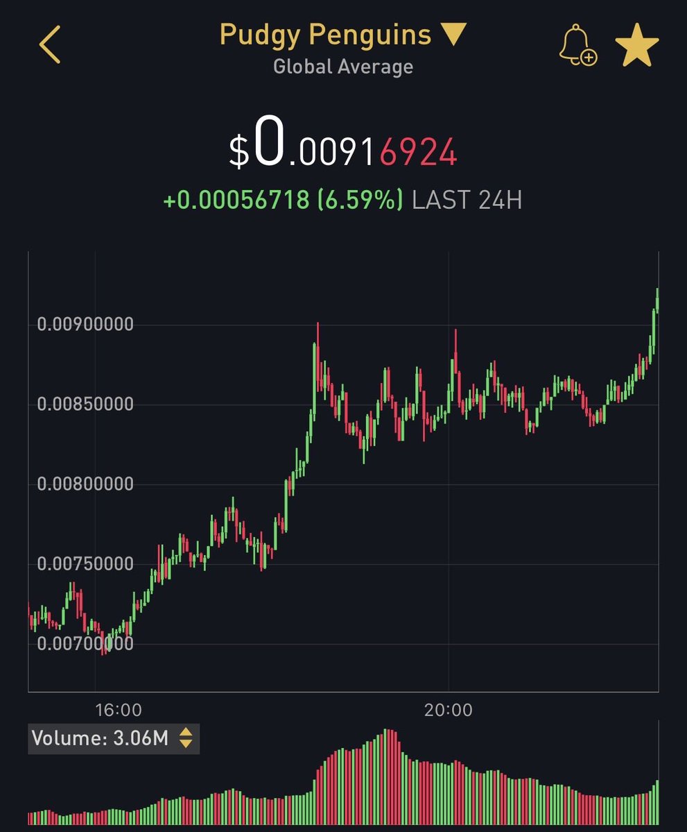 🚨 $PENGU BREAK-OUT. 🐧

The penguin has wings. 😌🚀