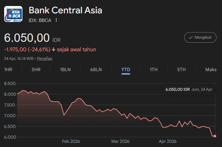 Arvin Honami | Investor Pakai Data Bukan Drama tweet media