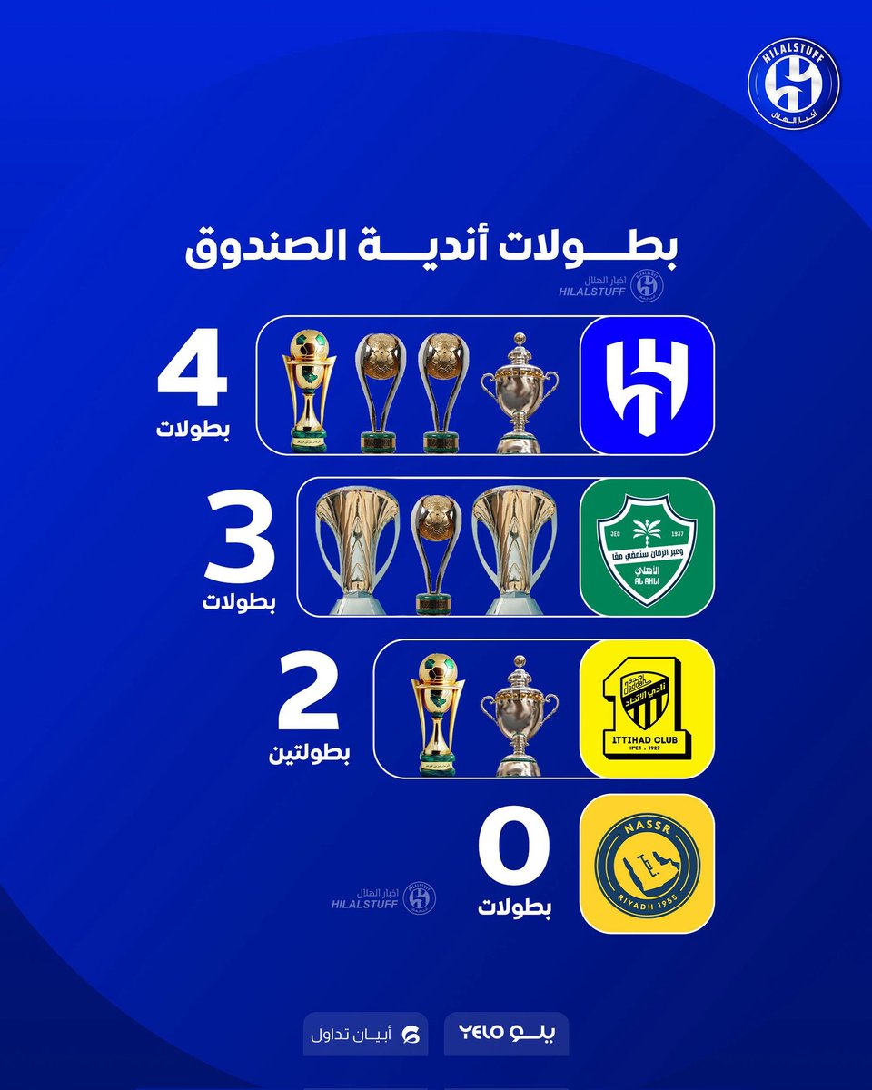 نادي رياضي tweet media