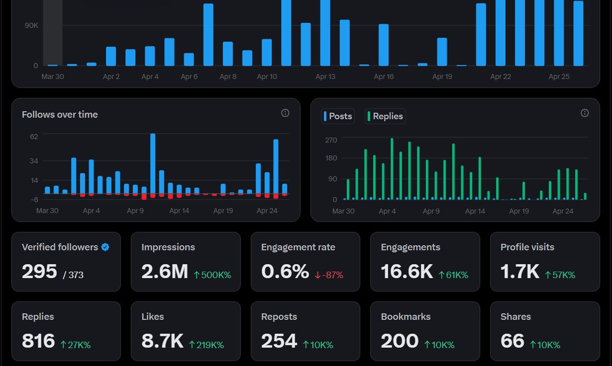 Nishith Ravulakolu tweet media