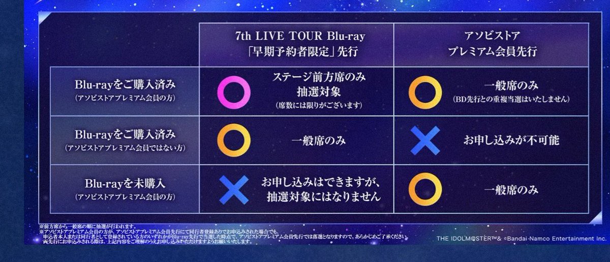 リフラクションズのLIVE、早期予約&amp;プレ会員じゃないと前で見れないらしく草