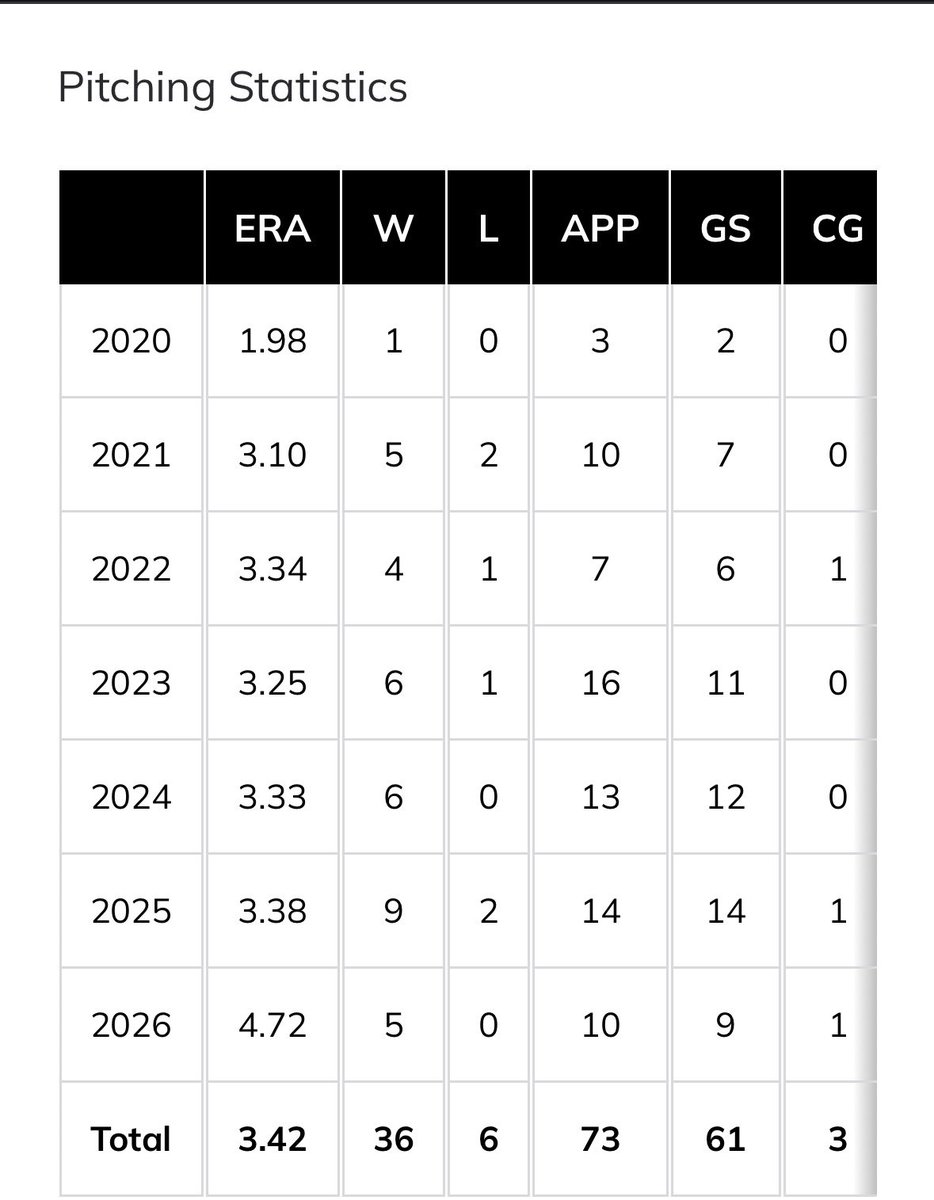 Kyle “Dotted” Francini tweet media