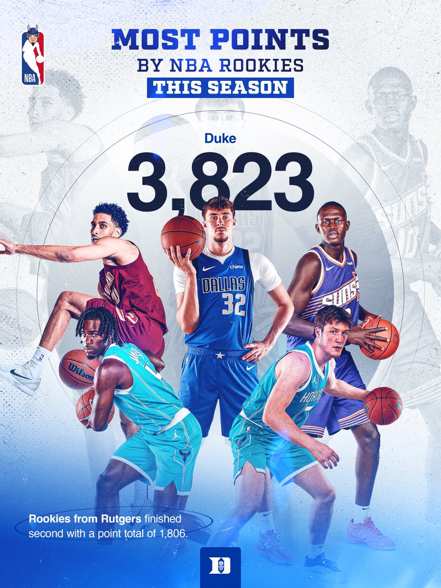 Duke Men’s Basketball tweet media