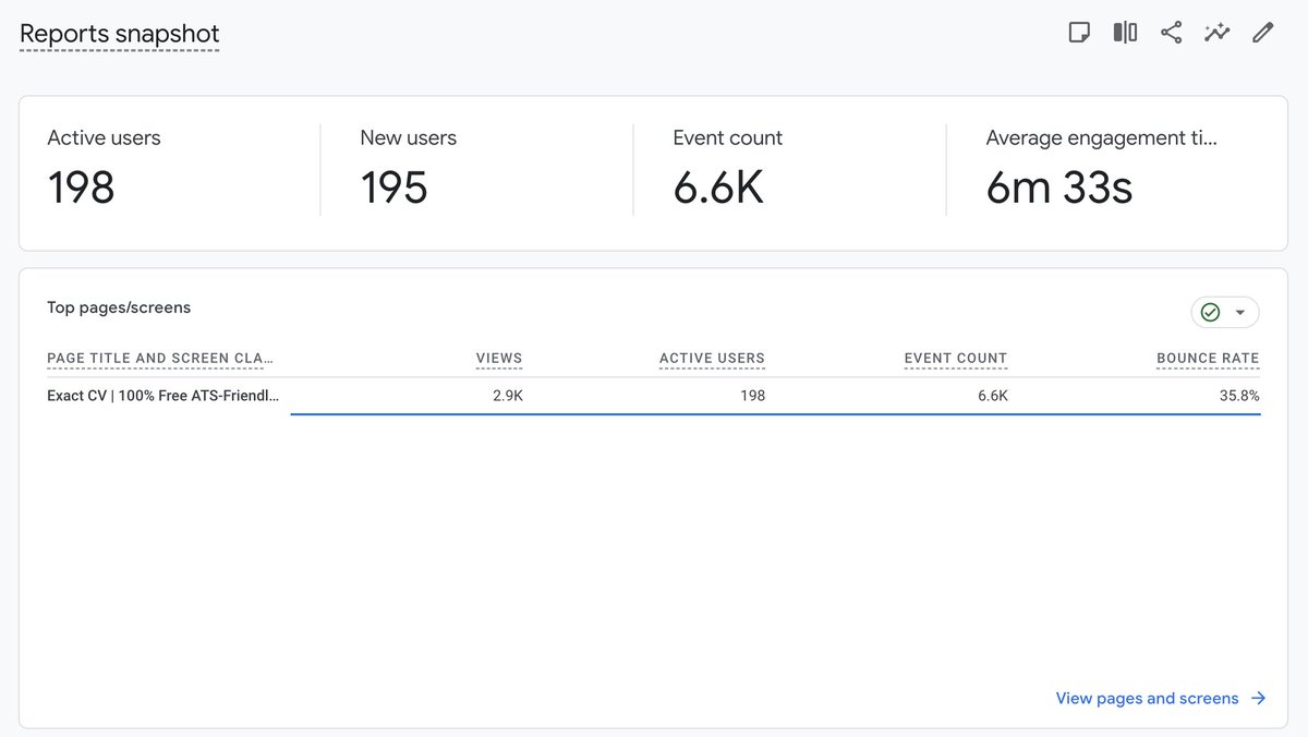 olabodela's tweet photo. 0 ad spend
Almost 200 active users
7 countries
Still V1 with a lot of other templates and features left to roll out. 

Just choose a template, follow the guided steps and get an ATS ready CV.

https://t.co/lH9Tnn5jUm https://t.co/gzwzvEyh9P