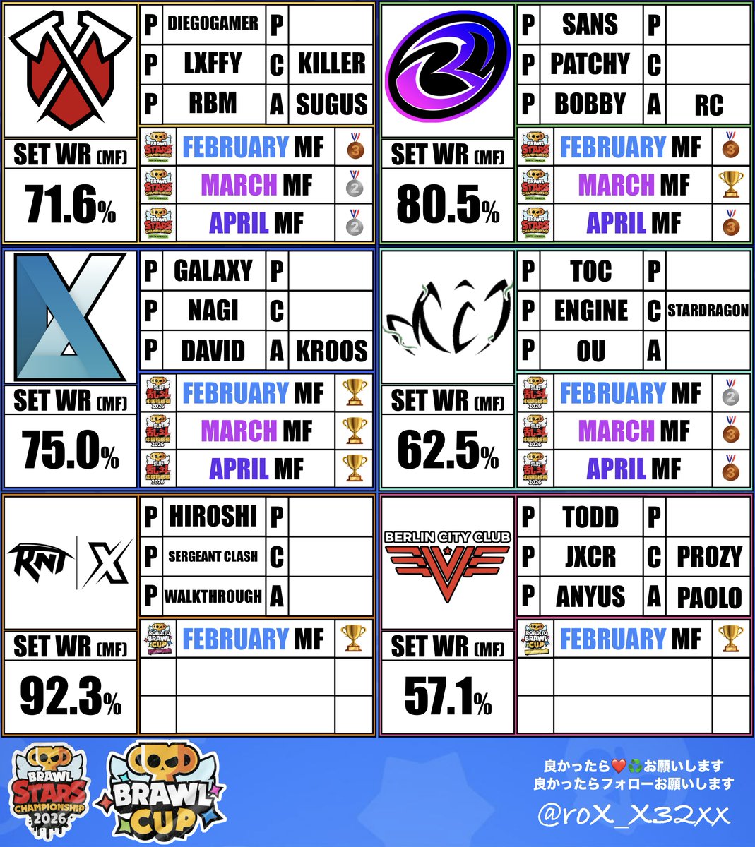 Rox Analyst🐿️ tweet media