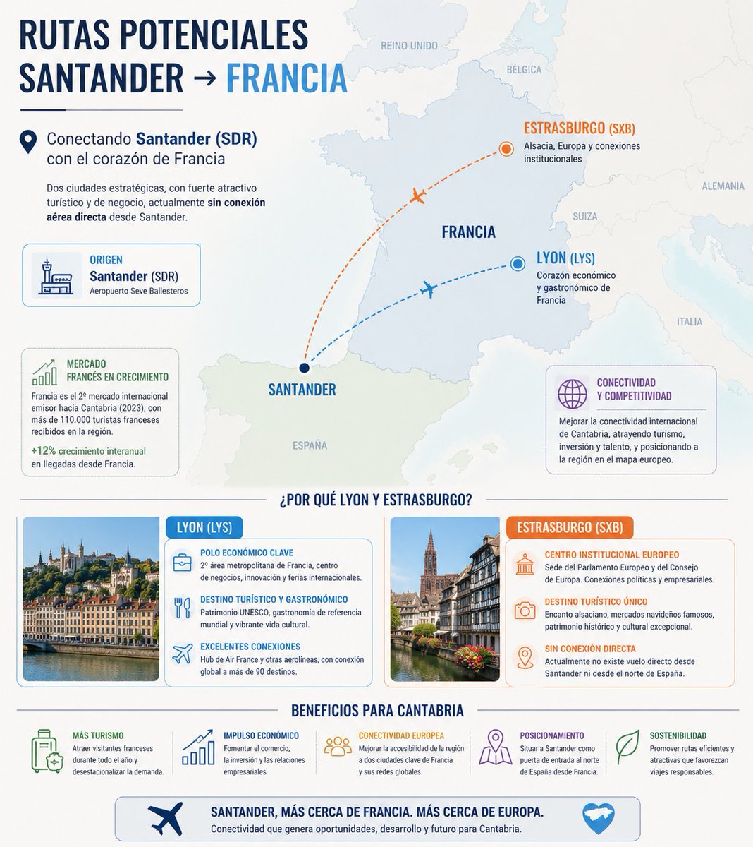 Estadisticas aeropuerto Santander tweet media