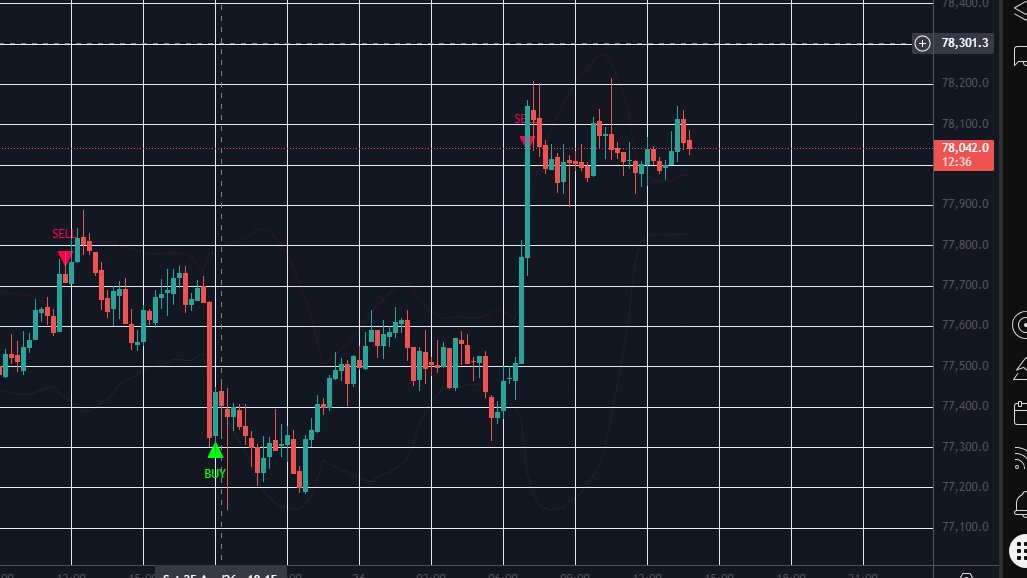 OOGAWOJAK's tweet image. #BTC #TradingView #crypto #bitcoin #trade #binance