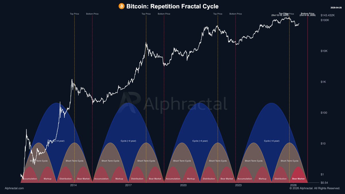 Alphractal tweet media