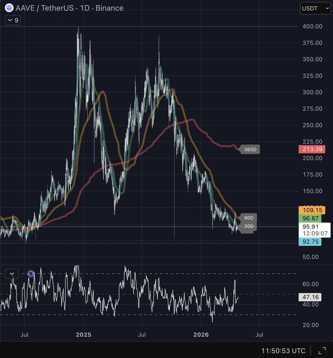 bull market genius tweet media