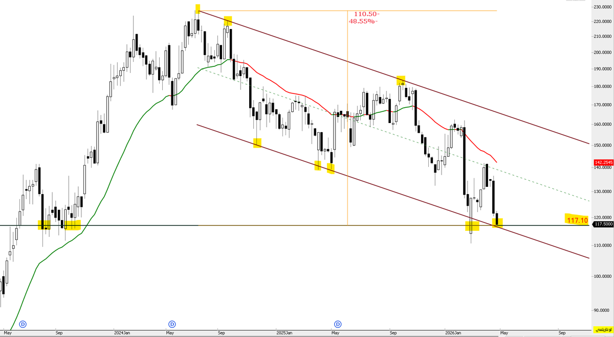 THE WOLF OF TASI ™ tweet media