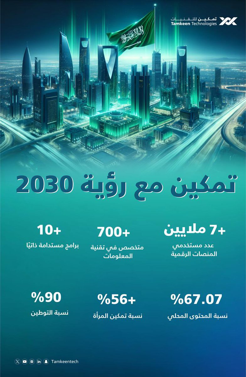 تمكين للتقنيات tweet media