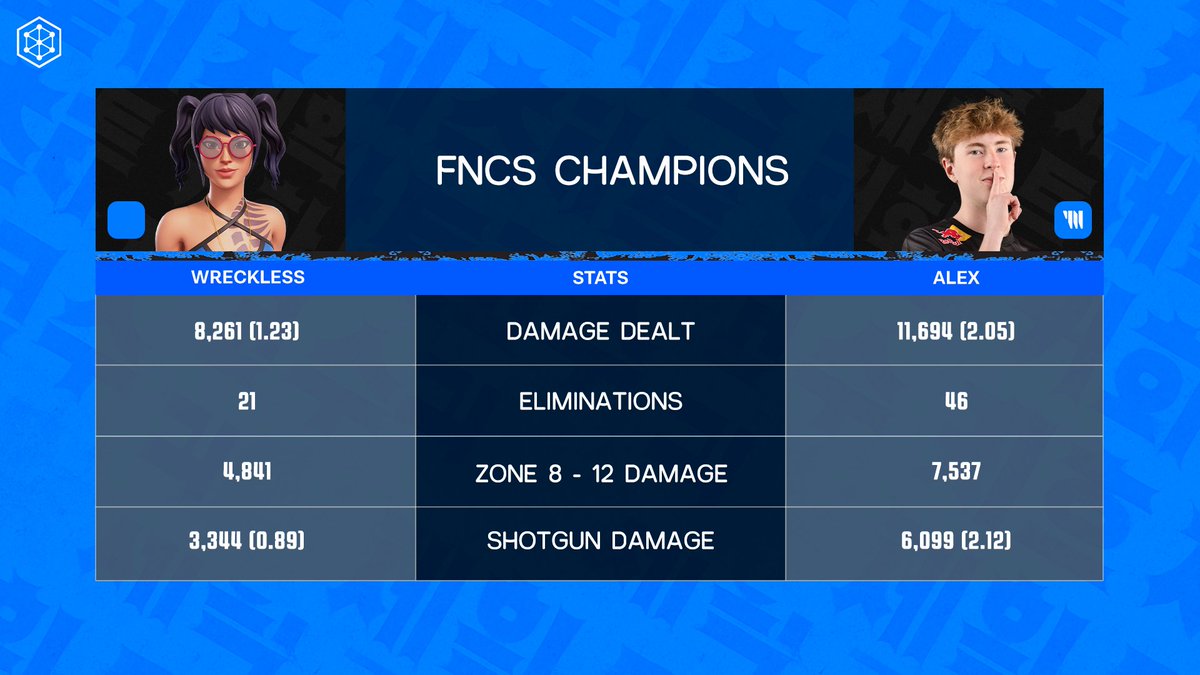 OCE Analytics tweet media