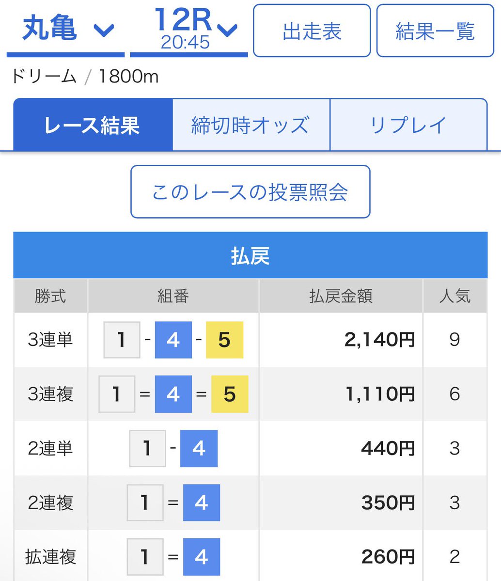 Joker 競艇予想屋 tweet media