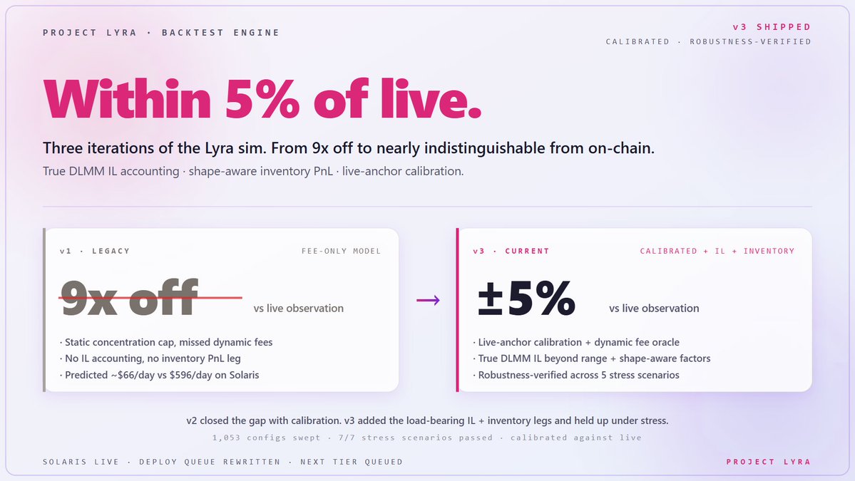 Project Lyra tweet media