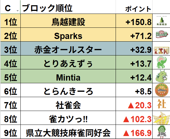 関西バトルロイヤル運営委員会 tweet media