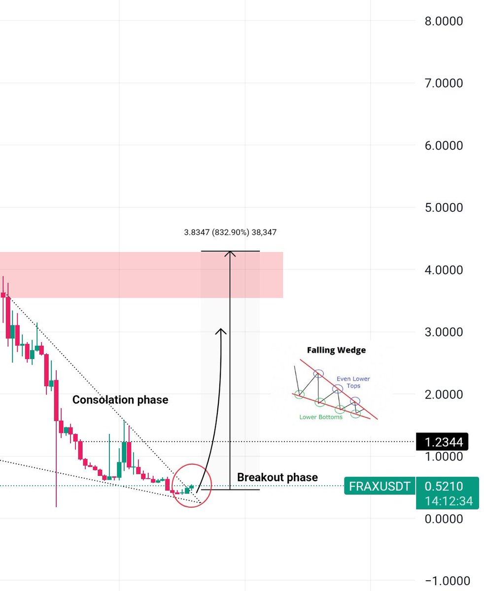 Sangita Lowcap Pump Gems 💎 tweet media