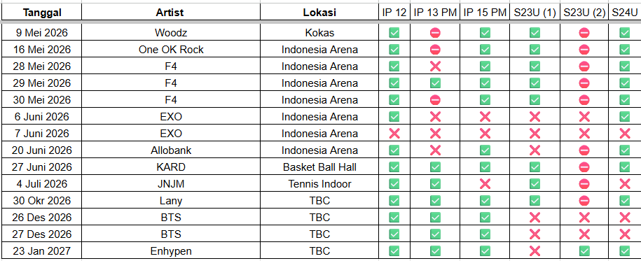 FanstasticK's tweet photo. WTR Want to Rent Sewa HP
Better keep than sorry 😉😉

✅ WOODZ 
✅ One Ok Rock
✅ F4
✅ EXO
✅ Allobank / Cortis
✅ KARD

Rent start from 200k/day 
Re-rent? special discount! 

#rentalhp #sewahp #sewasamsung #rentsamsung #zonauang https://t.co/WSo35dsLfh