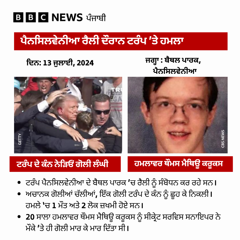 bbcnewspunjabi's tweet image. ਅਮਰੀਕੀ ਰਾਸ਼ਟਰਪਤੀ ਡੌਨਲਡ ਟਰੰਪ ਡਿਨਰ ਸਮਾਗਮ 'ਚ ਹੋਈ ਫਾਇਰਿੰਗ ਦੌਰਾਨ ਸੁਰੱਖਿਅਤ ਬਾਹਰ ਕੱਢ ਲਏ ਗਏ ਪਰ ਰਾਸ਼ਟਰਪਤੀ ਚੁਣੇ ਜਾਣ ਤੋਂ ਪਹਿਲਾਂ ਵੀ ਉਨ੍ਹਾਂ 'ਤੇ ਦੋ ਵਾਰ ਜਾਨਲੇਵਾ ਹਮਲੇ ਹੋ ਚੁੱਕੇ ਹਨ, ਜਾਣੋ ਕਦੋਂ ਇਹ ਹਮਲੇ ਹੋਏ ਅਤੇ ਹਮਲਾਵਰਾਂ ਦਾ ਕੀ ਬਣਿਆ ?
#donaldtrup #washington #firing