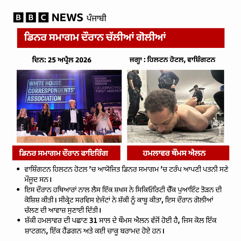 bbcnewspunjabi's tweet image. ਅਮਰੀਕੀ ਰਾਸ਼ਟਰਪਤੀ ਡੌਨਲਡ ਟਰੰਪ ਡਿਨਰ ਸਮਾਗਮ 'ਚ ਹੋਈ ਫਾਇਰਿੰਗ ਦੌਰਾਨ ਸੁਰੱਖਿਅਤ ਬਾਹਰ ਕੱਢ ਲਏ ਗਏ ਪਰ ਰਾਸ਼ਟਰਪਤੀ ਚੁਣੇ ਜਾਣ ਤੋਂ ਪਹਿਲਾਂ ਵੀ ਉਨ੍ਹਾਂ 'ਤੇ ਦੋ ਵਾਰ ਜਾਨਲੇਵਾ ਹਮਲੇ ਹੋ ਚੁੱਕੇ ਹਨ, ਜਾਣੋ ਕਦੋਂ ਇਹ ਹਮਲੇ ਹੋਏ ਅਤੇ ਹਮਲਾਵਰਾਂ ਦਾ ਕੀ ਬਣਿਆ ?
#donaldtrup #washington #firing